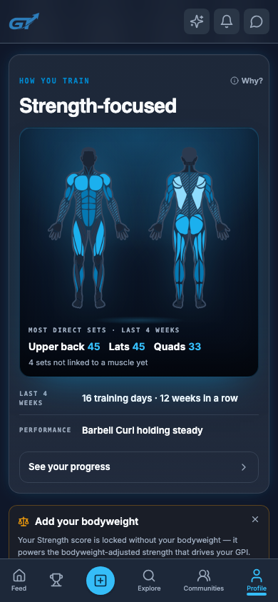 Strength-focused profile with muscle training distribution and training-day history