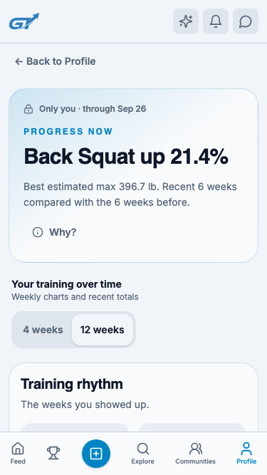 Progress view showing an example strength trend and weekly training rhythm